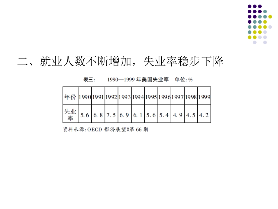 12第十二章20世纪90年代美国经济.ppt_第3页