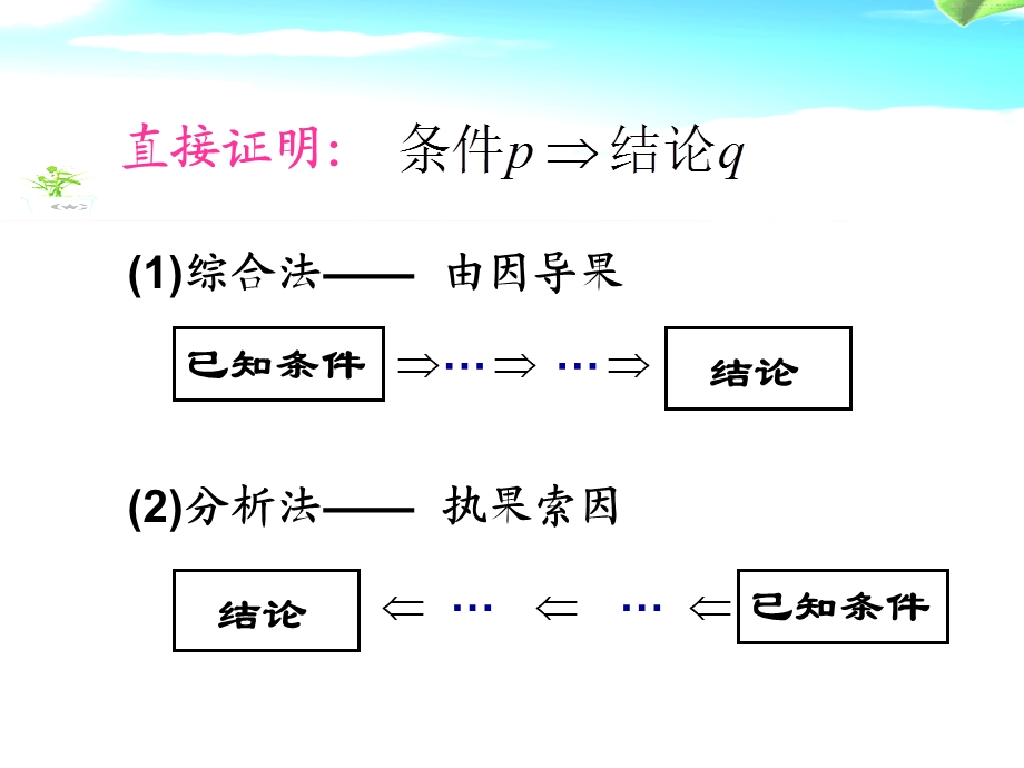 间接证明反证法(上课).ppt_第2页