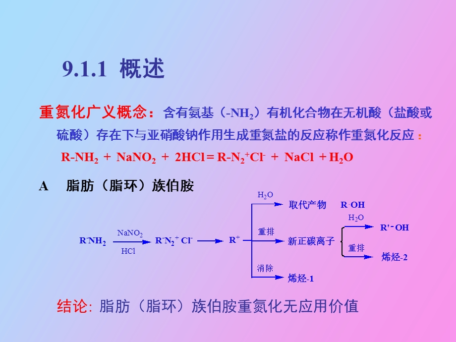 重氮化及其转化.ppt_第3页