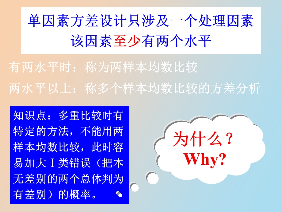 重复测量方差分析.ppt_第2页