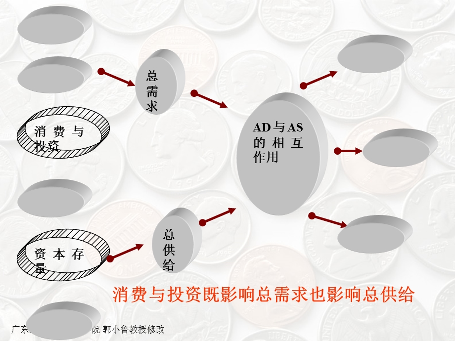 第06章消费和投资.ppt_第3页