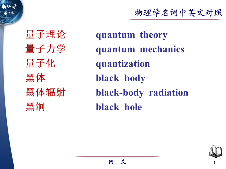 量子力学英文名词.ppt_第1页