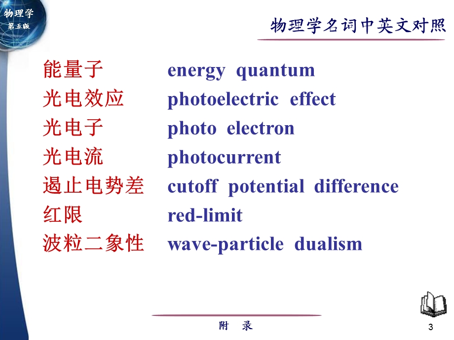 量子力学英文名词.ppt_第3页