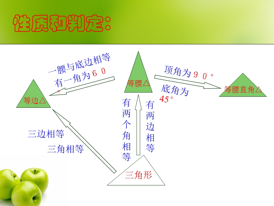 实际问题中的等腰三角形.ppt_第3页