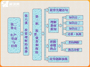 第二单元生产劳动与经营.ppt