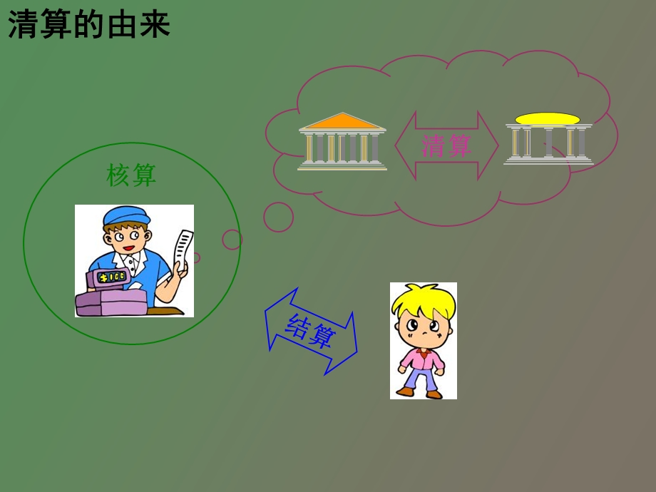 银行清算流程的培训.ppt_第3页