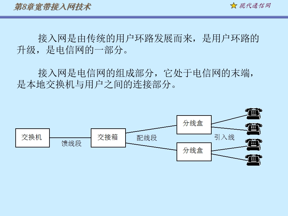 《现代通信网及其关键技术》8接入网.ppt_第3页