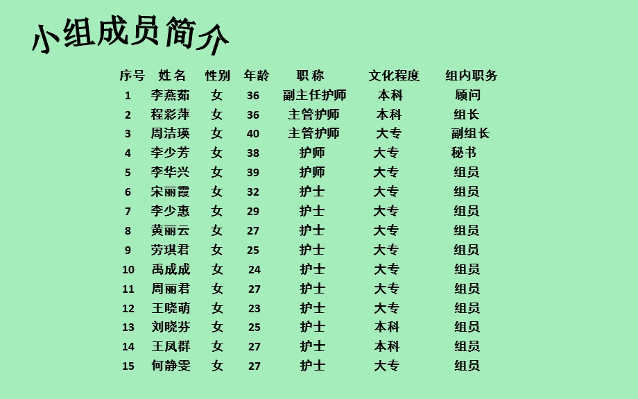 预防淋巴水肿.ppt_第3页