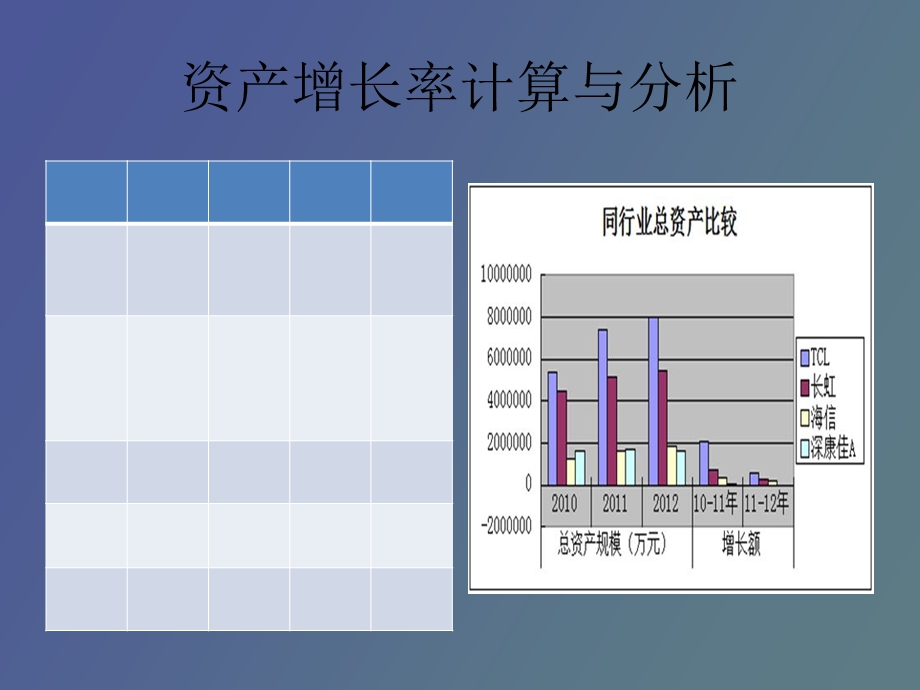 资产增长率计算与分析.ppt_第1页