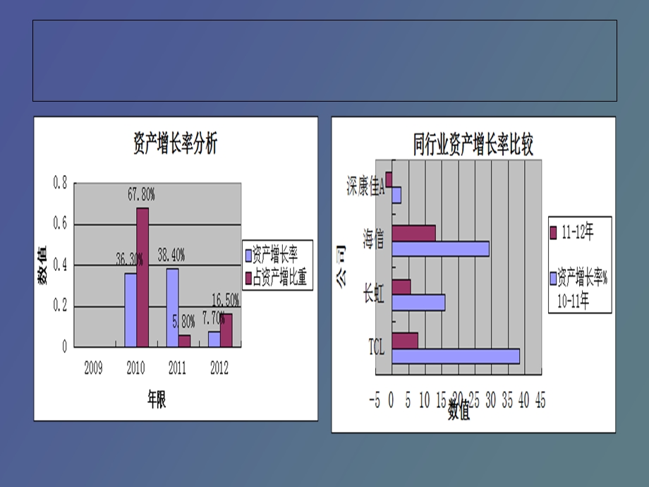 资产增长率计算与分析.ppt_第3页