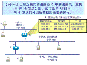 《计算机网络教学资料》网络层.ppt