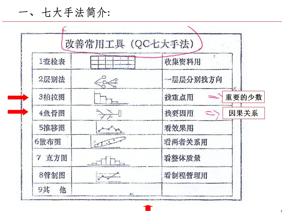 鱼骨柏拉图分析.ppt_第2页