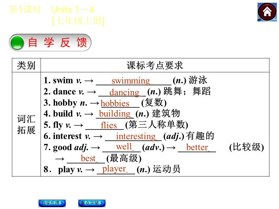 中考复习7AU1-4单元复习课件.ppt_第2页