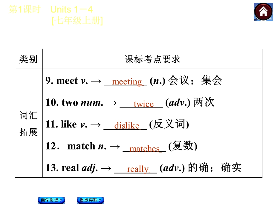 中考复习7AU1-4单元复习课件.ppt_第3页