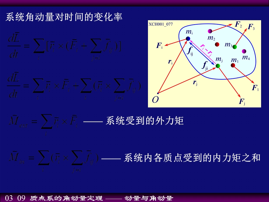 质点系的角动量定理.ppt_第2页