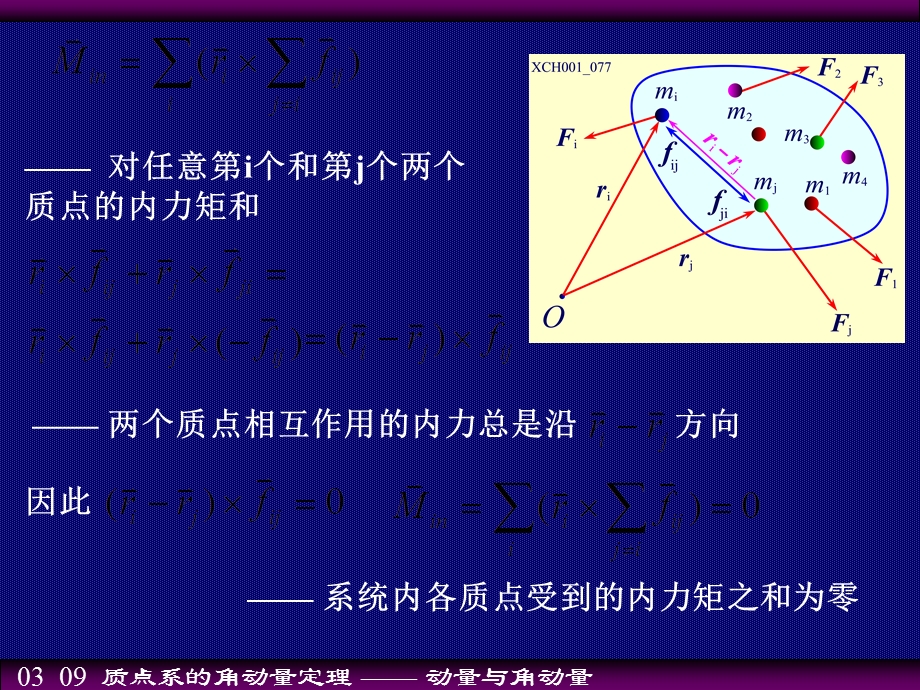 质点系的角动量定理.ppt_第3页