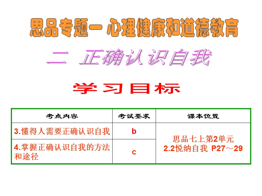 zkfxsp正确认识自我.ppt_第1页