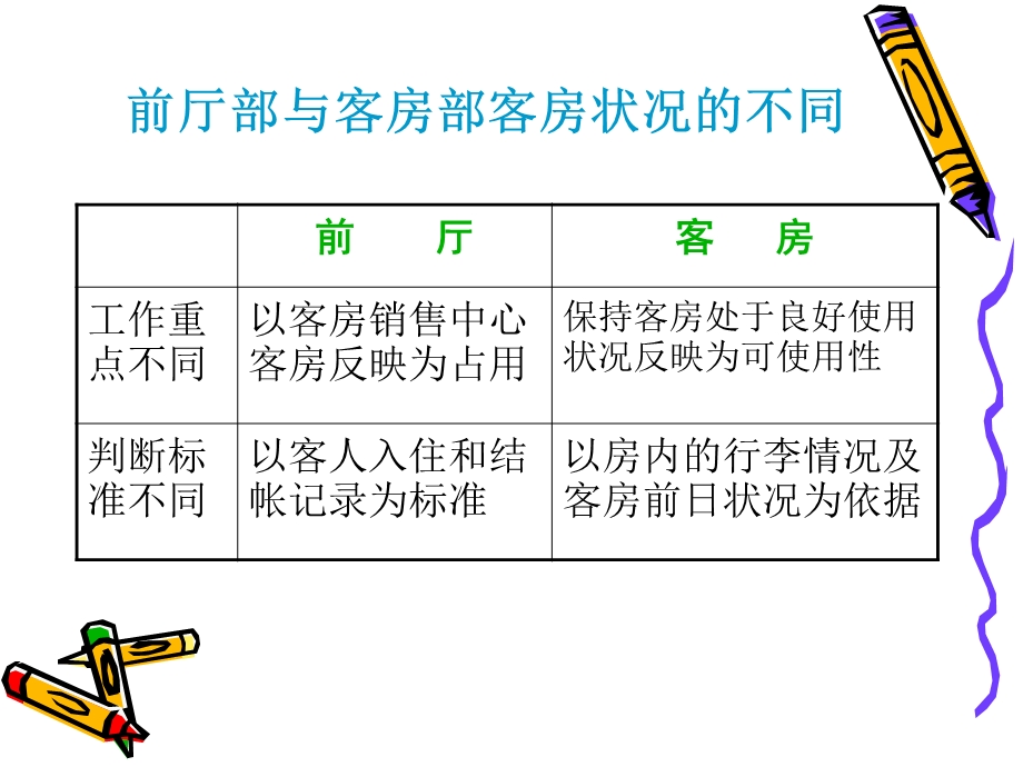 酒店客房状态及术语解释.ppt_第2页