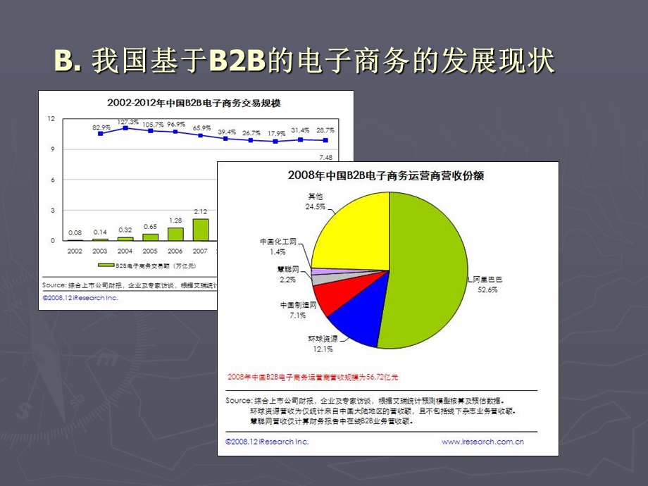 中小型制造企业电子商务实施方案及支付解决分析.ppt_第3页