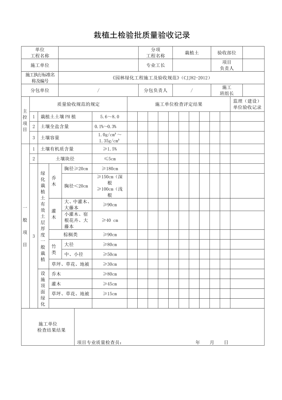 园林绿化工程检验批表格.doc_第1页