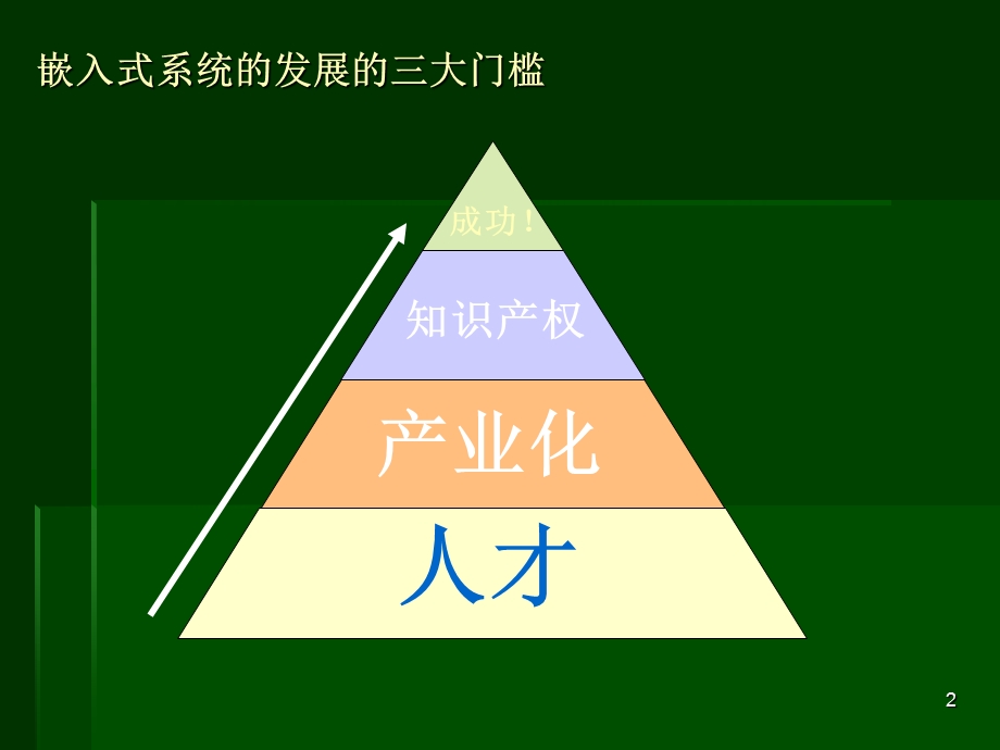 优秀教师吴君钦的ARM课件2.ppt_第2页