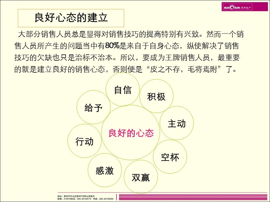 置业顾问心态的建立.ppt_第2页