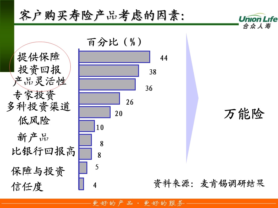 万能产说会邀约话术.ppt_第2页