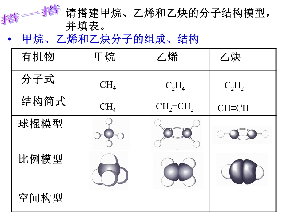 专题2有机物的结构与分类.ppt_第3页