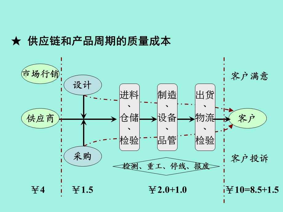 质量成本精细化控制.ppt_第1页