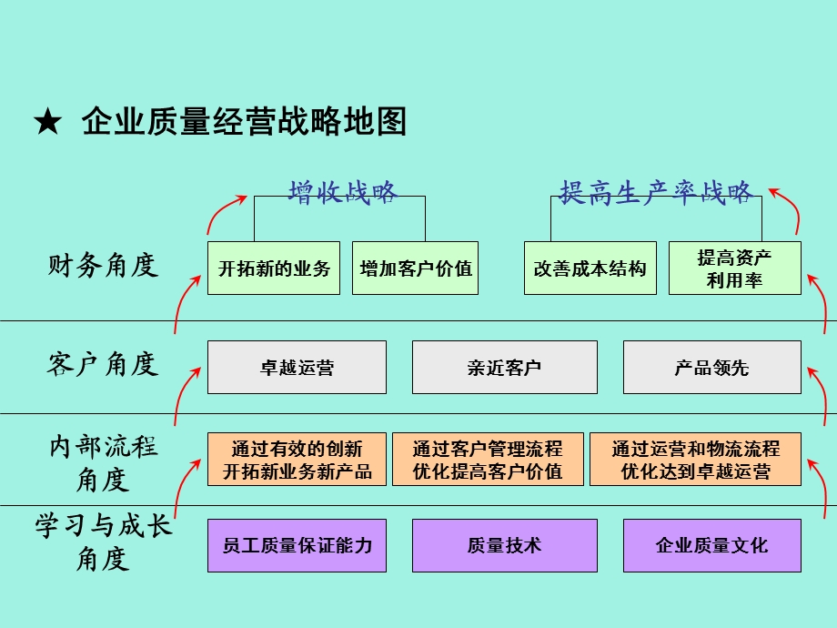 质量成本精细化控制.ppt_第2页