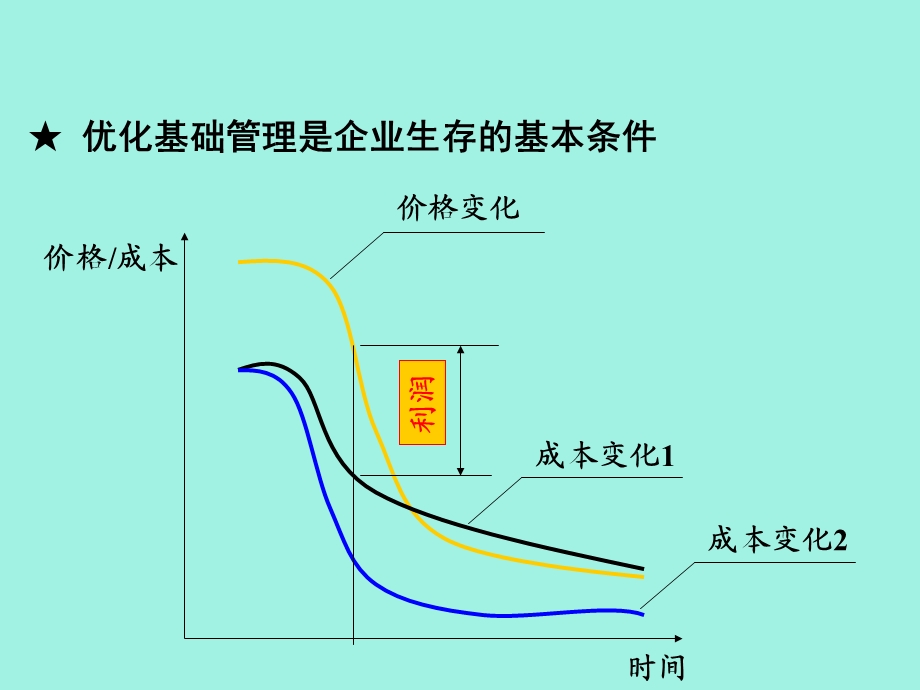 质量成本精细化控制.ppt_第3页