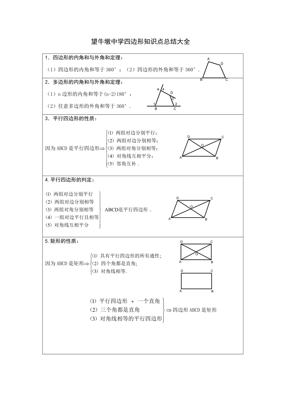 四边形知识点总结大全.doc_第1页