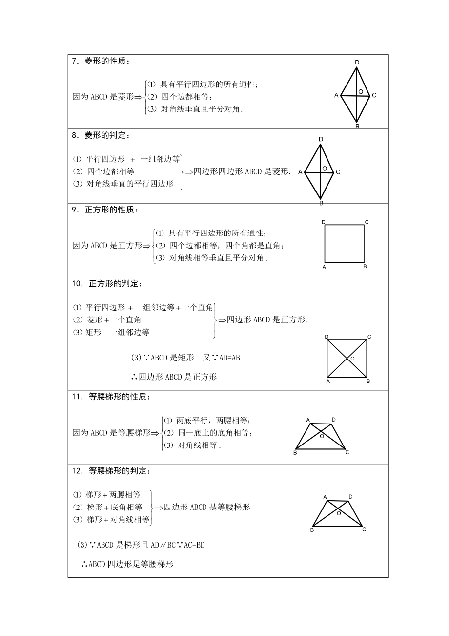 四边形知识点总结大全.doc_第2页