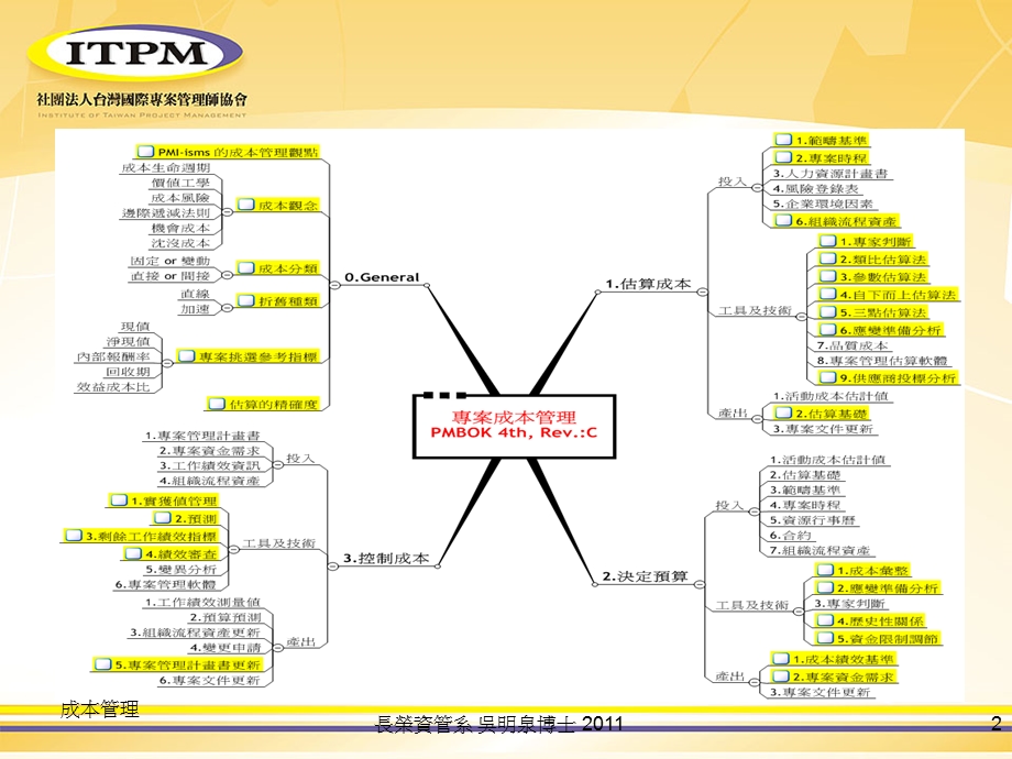 专案成本管理ProjectCostManagement.ppt_第2页