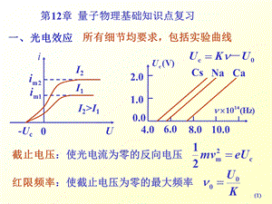 量子物理基础知识点复习.ppt