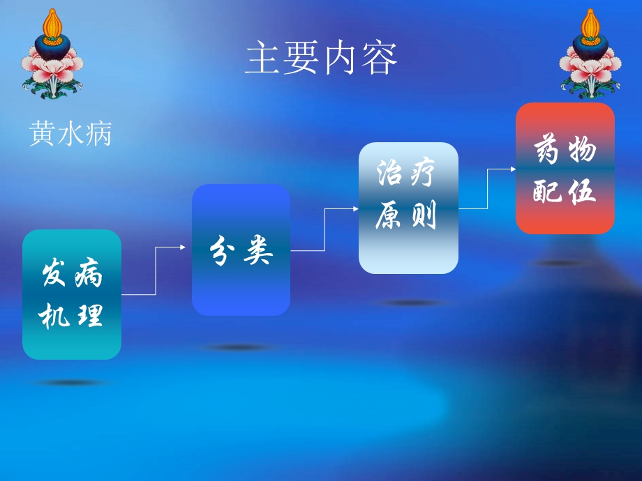 黄水病的认识和治疗.ppt_第3页