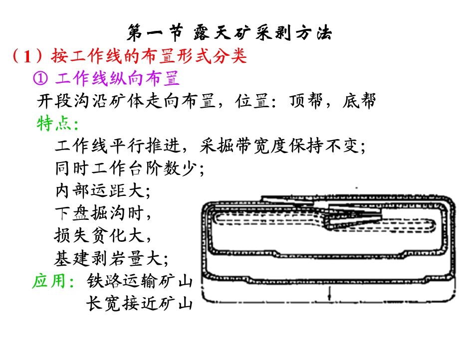 露天矿采剥方法及生产能力.ppt_第3页