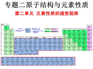 元素性质的递变规律第一电离能电负性.ppt