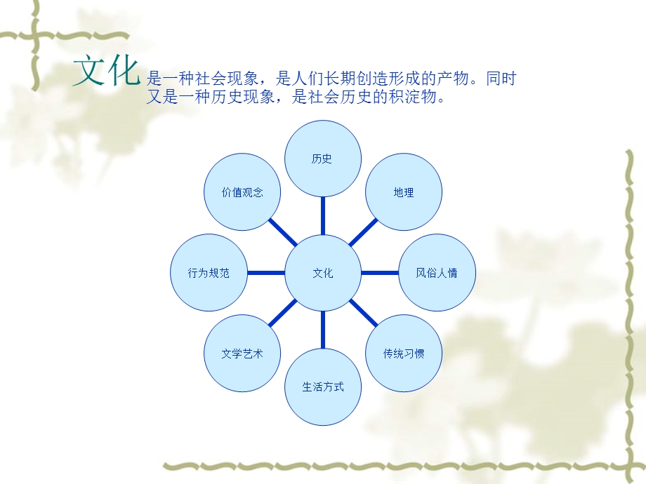 文化风俗与国际贸.ppt_第2页