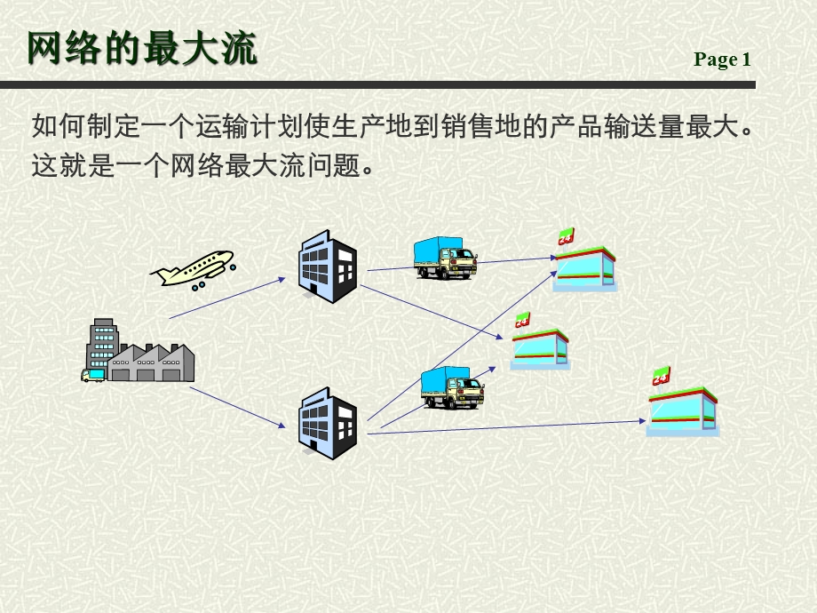 运筹学最大流.ppt_第1页