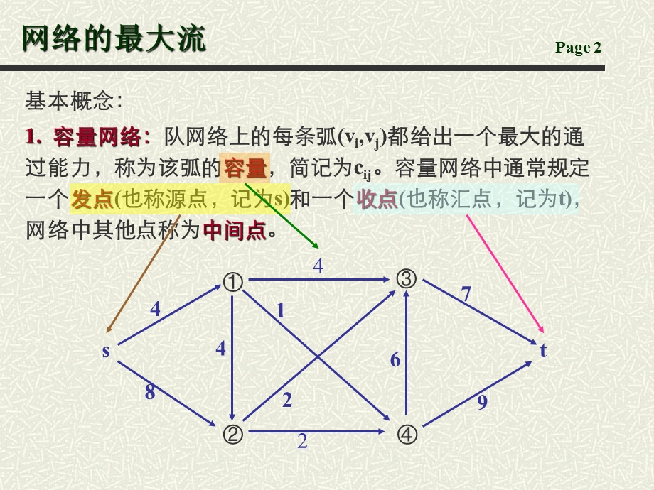 运筹学最大流.ppt_第2页