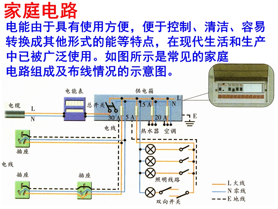 苏科版15.4家庭电路与安全用电ppt课件.ppt_第2页