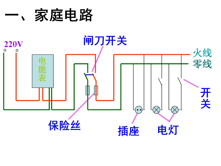 苏科版15.4家庭电路与安全用电ppt课件.ppt_第3页