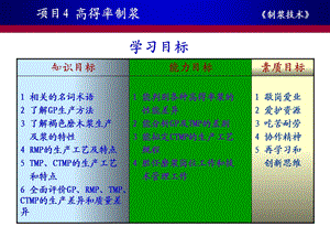 项目4高得率制浆制浆技术.ppt