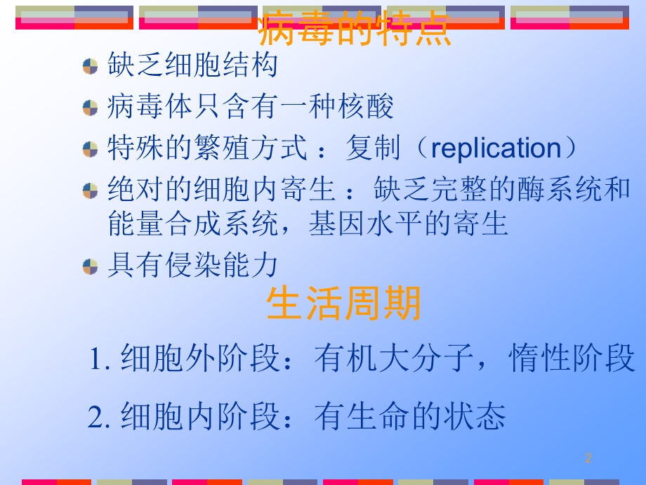 第四章 病毒 ppt课件.ppt_第2页