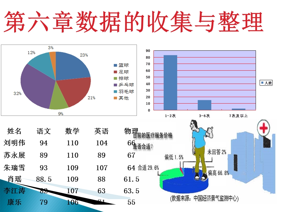 《数据的收集》参考课件.ppt_第1页