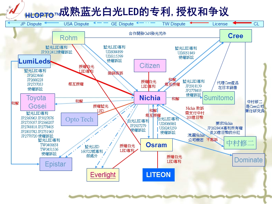 大功率的LED微集成模块化技术趋势深圳市深华龙科技实业.ppt_第3页