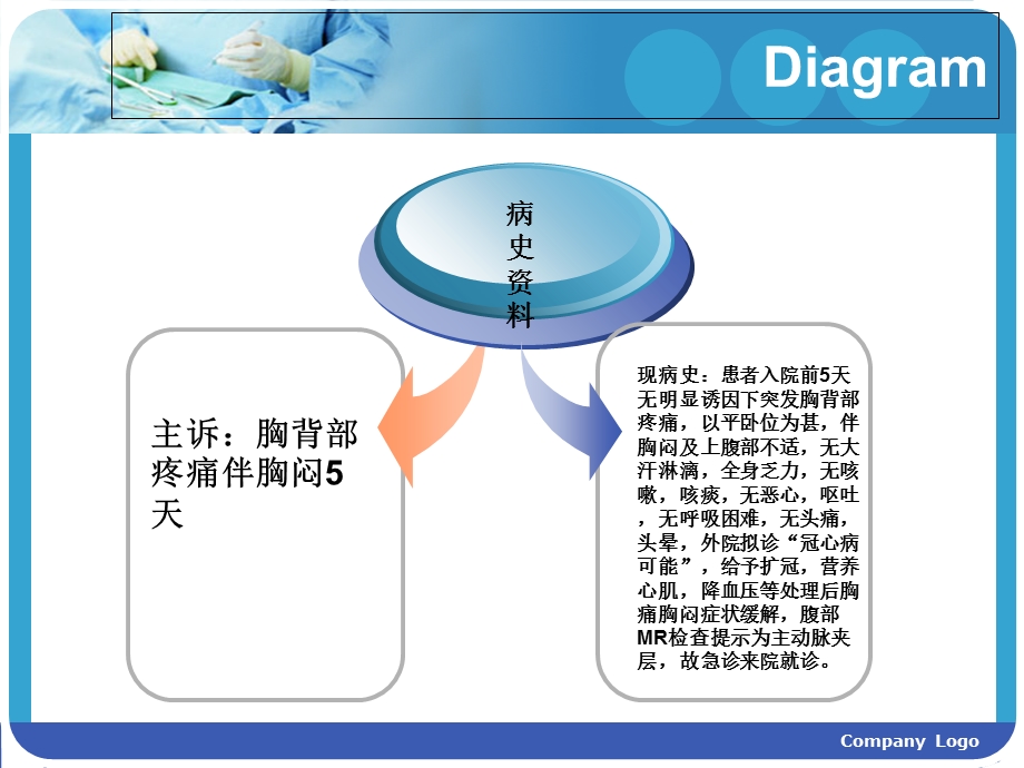 主动脉夹层护理查房.ppt_第3页