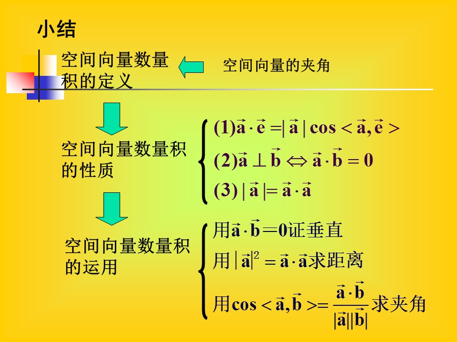 两个向量的数量积(习题课).ppt_第2页