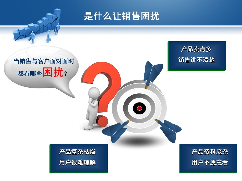 销售辅助工具.ppt_第3页